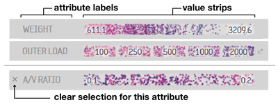 Figure 7. Three example Single-Attribute Controllers. In the bottom one, a selection has been made, as indicated by the ‘x’ button, which will clear the selection.