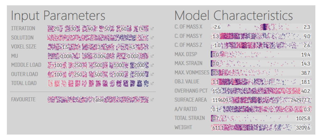 Figure 8. The full collection of single-attribute controls, separated in two columns.