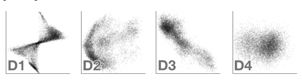 Figure 6. Distributions of data used for the validation study.