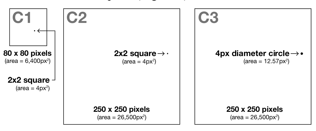 Figure 7. Grid/Dot configurations used for Study Two.