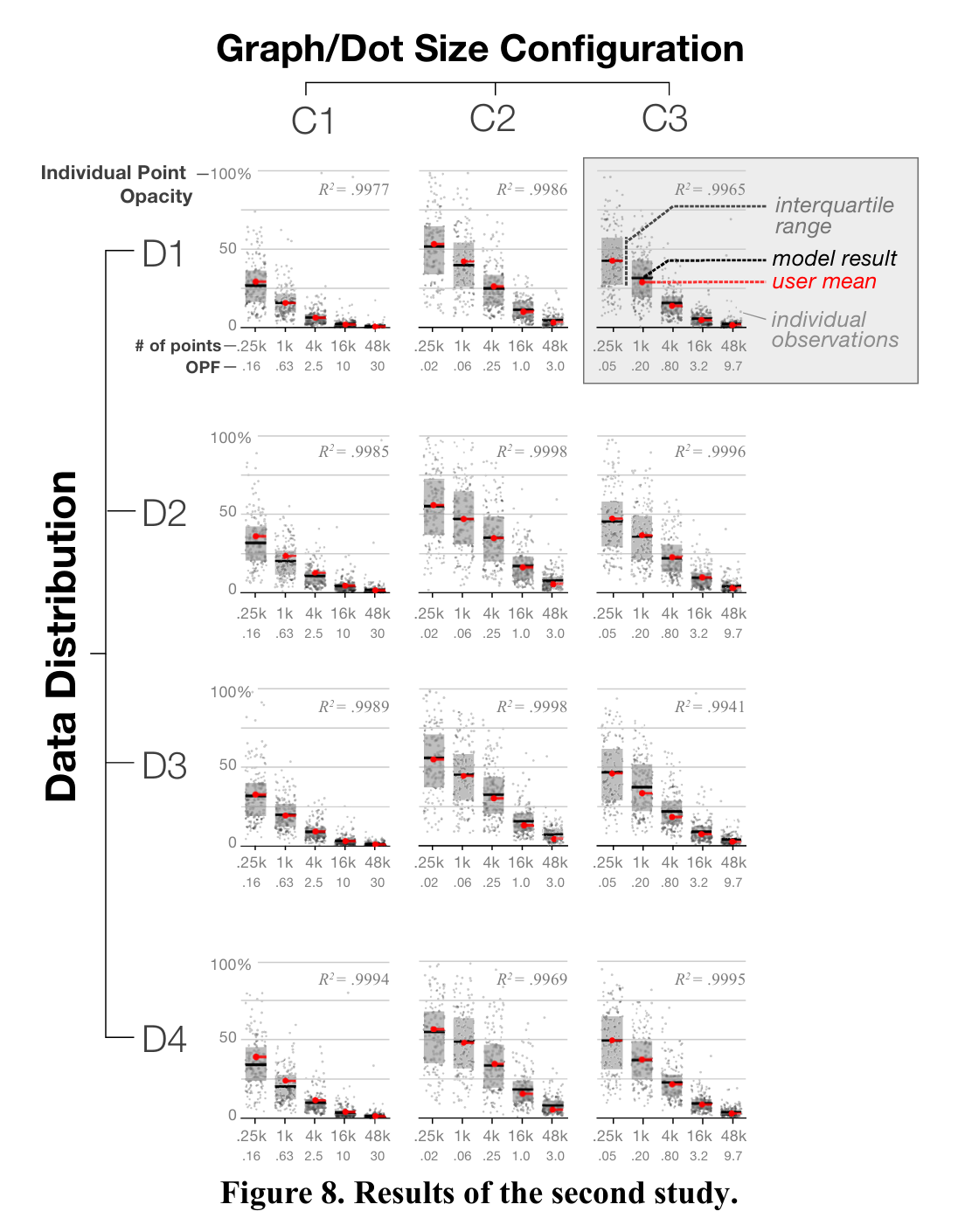 30 02 .06 Figure 8. Results of the second study.