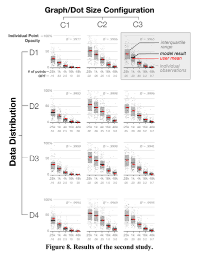 30 02 .06 Figure 8. Results of the second study.
