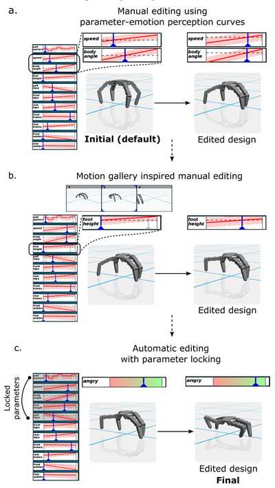Figure 4: An example workflow designing an angry robot.
