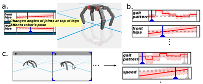 Figure 5: UI elements. (a) Parameter information is displayed as tooltips, and highlighted directly on the robot. (b) Parameter-emotion perception curve (in red) is visualized with an uncertainty band