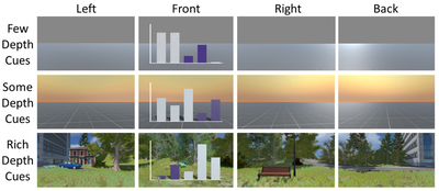 Figure 1. The virtual environments used in Study 1, each with differing levels of depth cues. Participants could look around with the HMD in VR and used the mouse to look around in the screen virtual