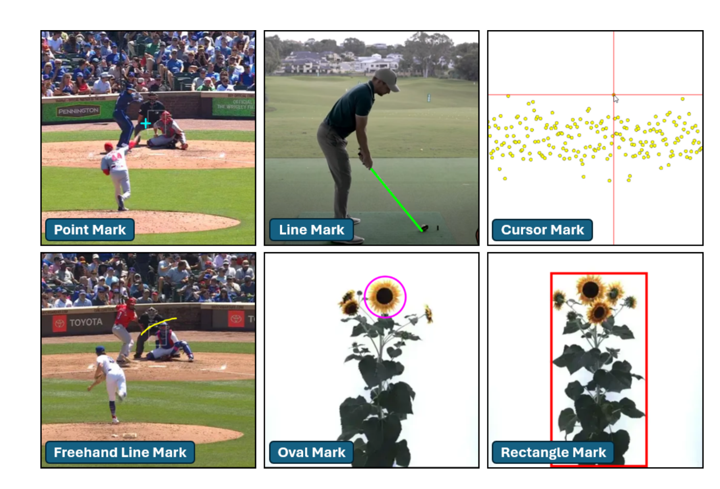 Fig. 1: Shadow Mark types. Each mark is replicated in other views.