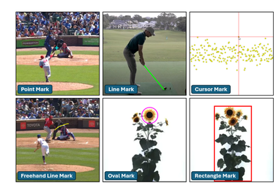 Fig. 1: Shadow Mark types. Each mark is replicated in other views.