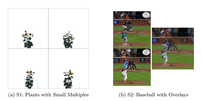 Fig. 2: Small-Multiples condition (left) and Overlay condition (right).