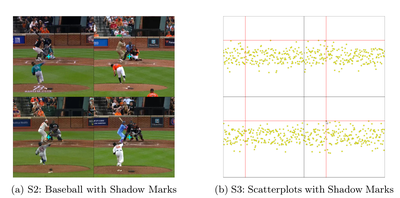 Fig. 3: Shadow Marks condition (Mark thickness and opacity are enhanced).