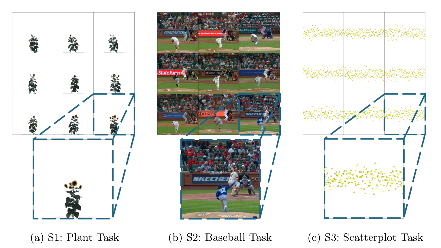 Fig. 4: Comparison tasks used in the three studies.
