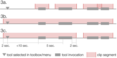 Figure 3. Three clip segmentation approaches. (a) Segment each invocation, (b) Include tool selection and merge contiguous invocations, (c) Our segmentation algorithm.