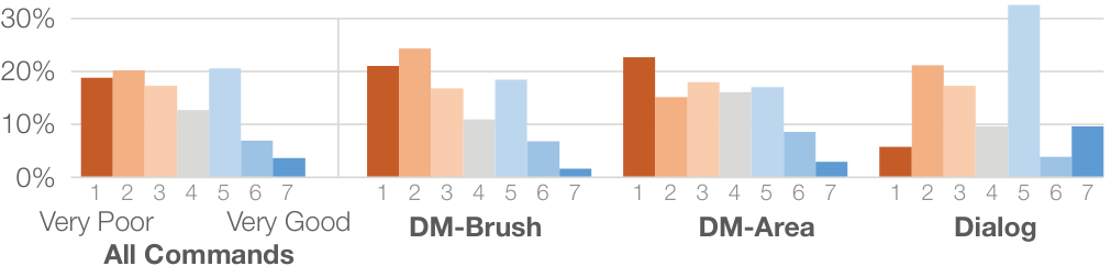 Figure 4. Distribution of median ratings for all six tools (left), and for each of the tool types (right).