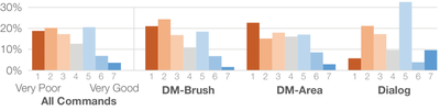 Figure 4. Distribution of median ratings for all six tools (left), and for each of the tool types (right).