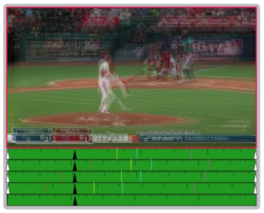 Figure 12: Annotations. Four overlaid pitch videos, withtimeline annotations for beginning of the wind-up (red),release of the ball (yellow), catch by catcher (cyan), and callfrom the umpire (magenta)