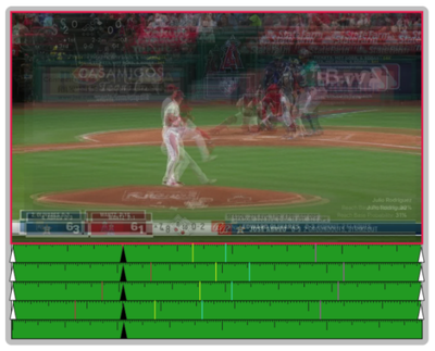 Figure 12: Annotations. Four overlaid pitch videos, withtimeline annotations for beginning of the wind-up (red),release of the ball (yellow), catch by catcher (cyan), and callfrom the umpire (magenta)