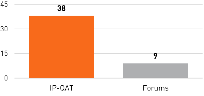 Figure 15. Total number of images used.