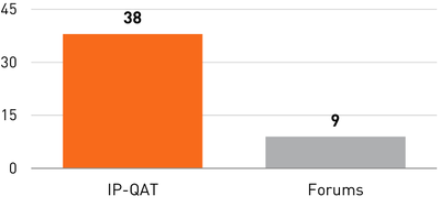 Figure 15. Total number of images used.