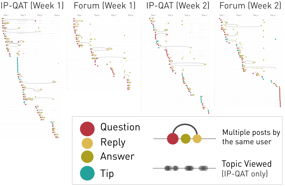 Figure 17. Visualization of all topics created during the study. (Note: this is a vector graphic, zoom in to see in more detail)