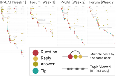 Figure 17. Visualization of all topics created during the study. (Note: this is a vector graphic, zoom in to see in more detail)