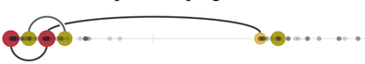 Figure 19. “Topic Viewed” dots showing a resur-gence of interest in a thread after a new post is made.