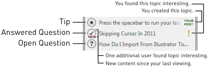 Figure 5. Interface elements for individual topics.