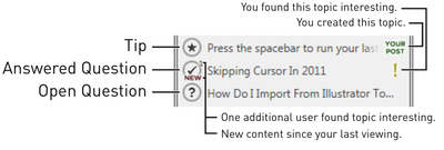 Figure 5. Interface elements for individual topics.