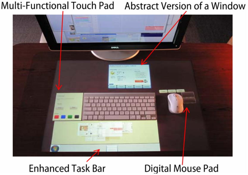 Figure 10. The Magic Desk components.