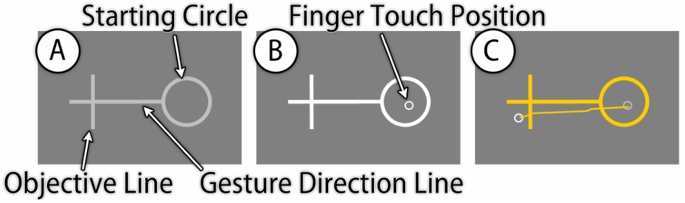 Figure 4. Gesture Task.