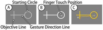 Figure 4. Gesture Task.