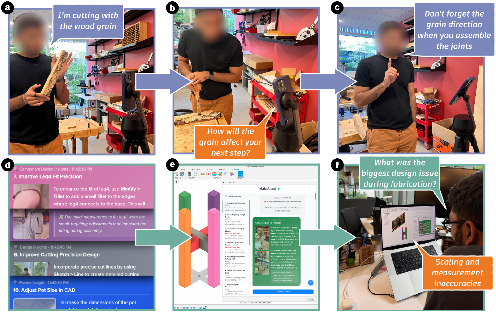 Figure 3: Walkthrough of makers and designers collaborating using MakeAloud. (a) First, the maker records themselves during their workflow using our capture system. (b) MakeAloud makes occasional AI-powered interruptions to enrich the captured think-aloud data. (c) The maker can gesture to make forced insights that surface critical considerations to the designer. (d) Once the maker has completed their recording, the designer can view insights generated from the workflow within Fusion. (e) Each insight is attached to the related component of the CAD model. (f) The designer can ask follow-up questions about the maker’s thought process and decision-making during their workflow.