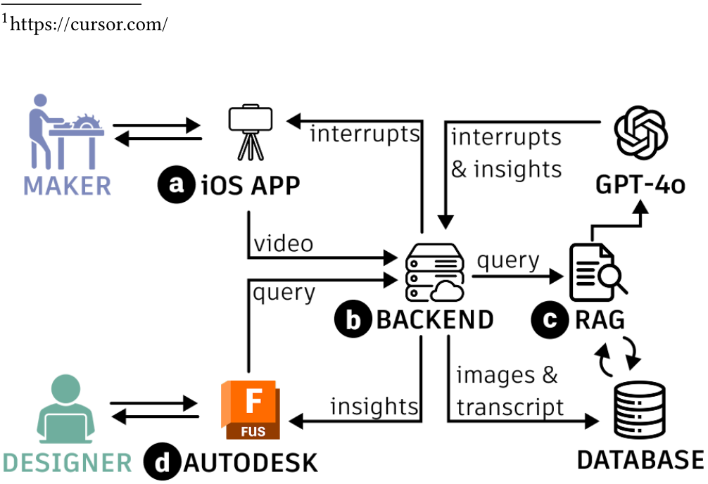 Figure 5: MakeAloud leverages think-aloud data from maker workflows to generate insights in Autodesk Fusion.