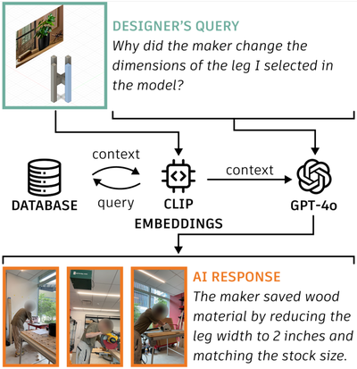 Figure 6: Walkthrough demonstrating how RAG (Retrieval Augmented Generation) works in MakeAloud.