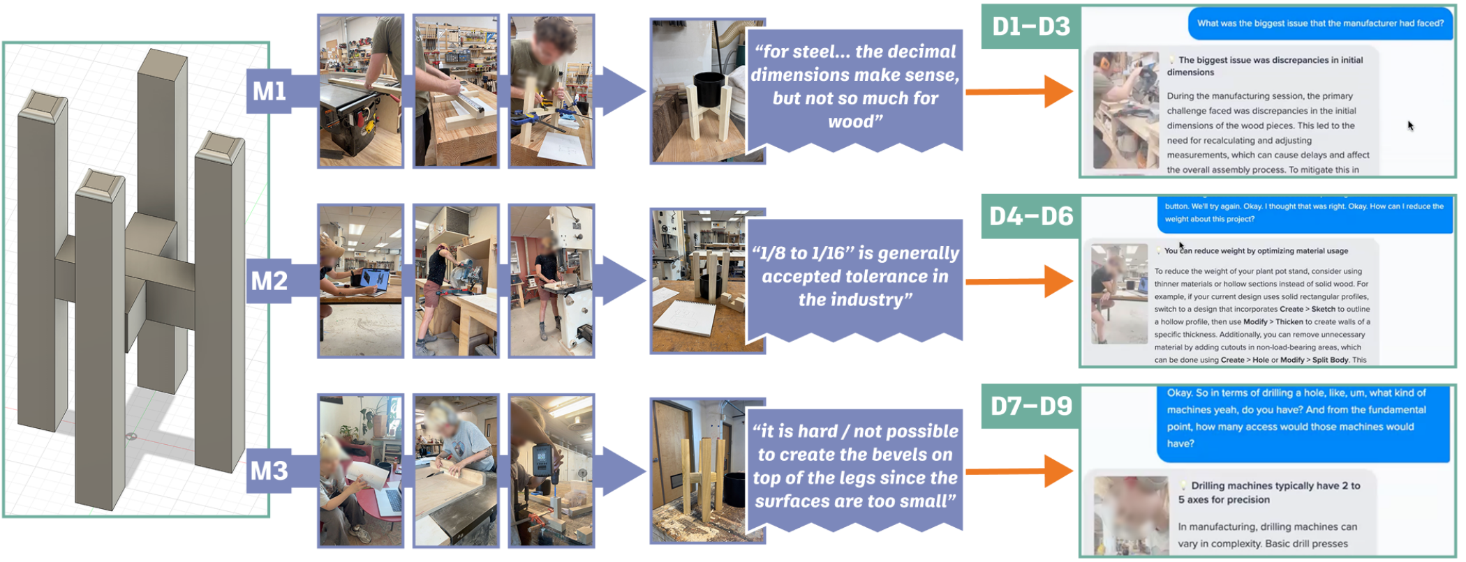 Figure 7: Our study matched each designer participant to the captured data of a random maker participant.