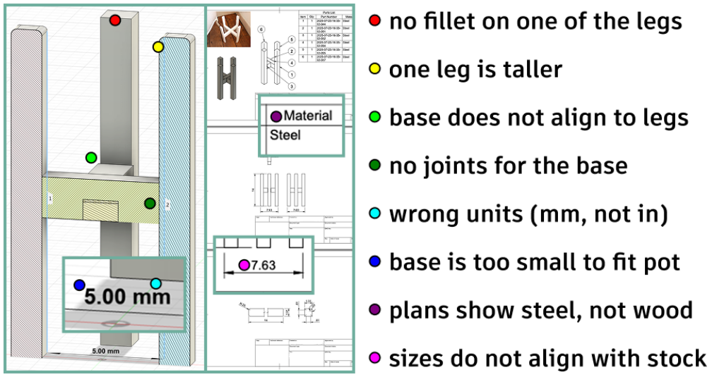 Figure 8: We provide the study participants with this flawed 3D model and printed out drawing.