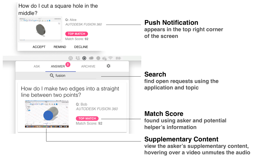 Figure 7. Receiving a help request in two ways, through a push notification, or by browsing a list of open questions.