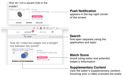 Figure 7. Receiving a help request in two ways, through a push notification, or by browsing a list of open questions.