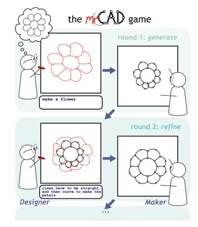 Figure 1: We present mrCAD, a dataset of humans play- ing a multi-turn, multimodal communication game in a 2D CAD environment. A pair of participants collab- orated to recreate a target CAD over multiple rounds. The target design is known only to the Designer, who instruct the Maker using drawing and text. The Maker manipulate the current CAD based on these instructions.