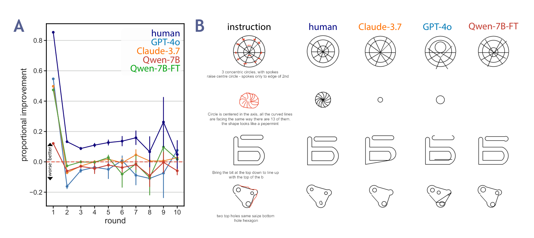 mrCAD: Multimodal Communication to Refine Computer-aided Designs