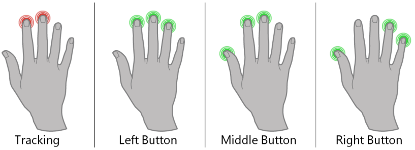 Figure 15. The FingerWorks technique.