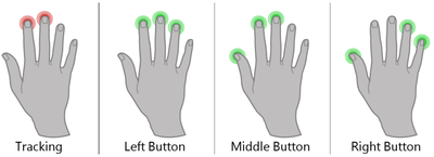 Figure 15. The FingerWorks technique.