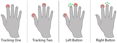 Figure 16. The Fluid DTMouse Technique.