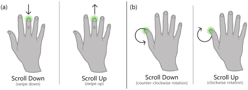 Figure 19. Mouse Wheel Techniques: (a) swiping (b) rotation.