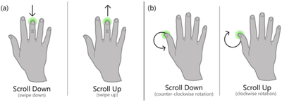 Figure 19. Mouse Wheel Techniques: (a) swiping (b) rotation.