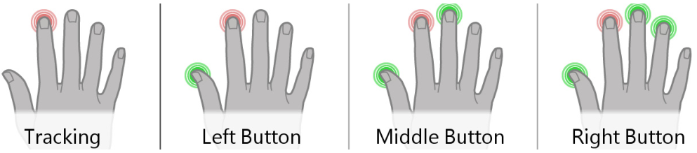Figure 2. The Chording Technique.