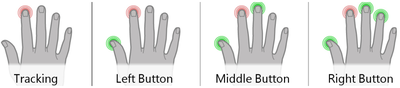 Figure 2. The Chording Technique.