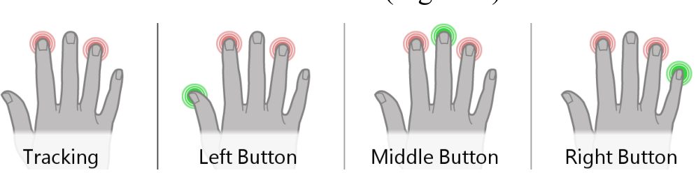 Figure 3. The Side Technique.