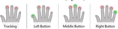 Figure 3. The Side Technique.