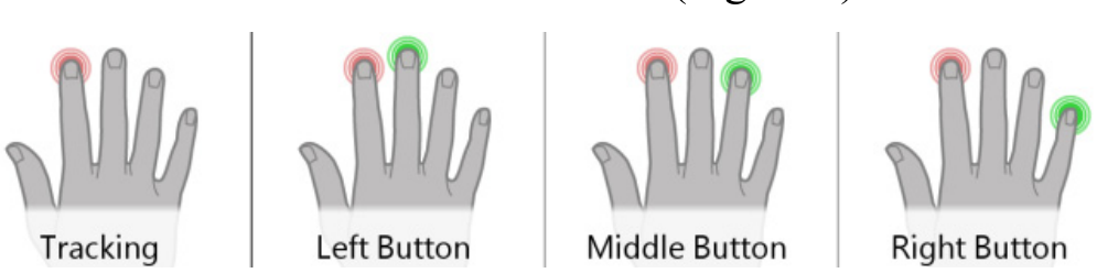 Figure 4. The Distance Technique.