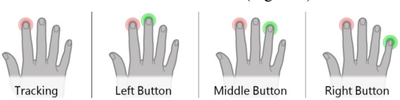Figure 4. The Distance Technique.