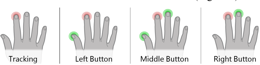 Figure 6. The Side+Chording Technique.